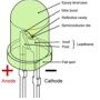Structure interne